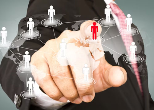 Employee Procurement Systems: